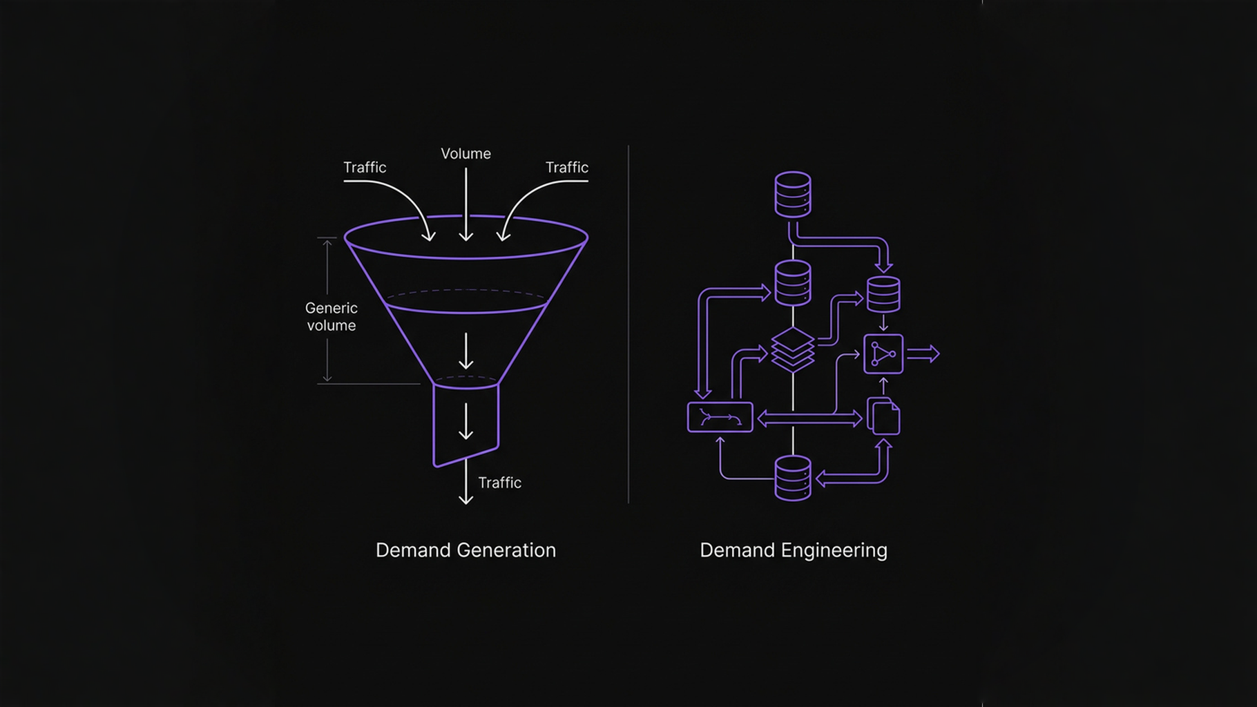 Demand Engineering vs. Demand Generation: What Technical Consulting ...