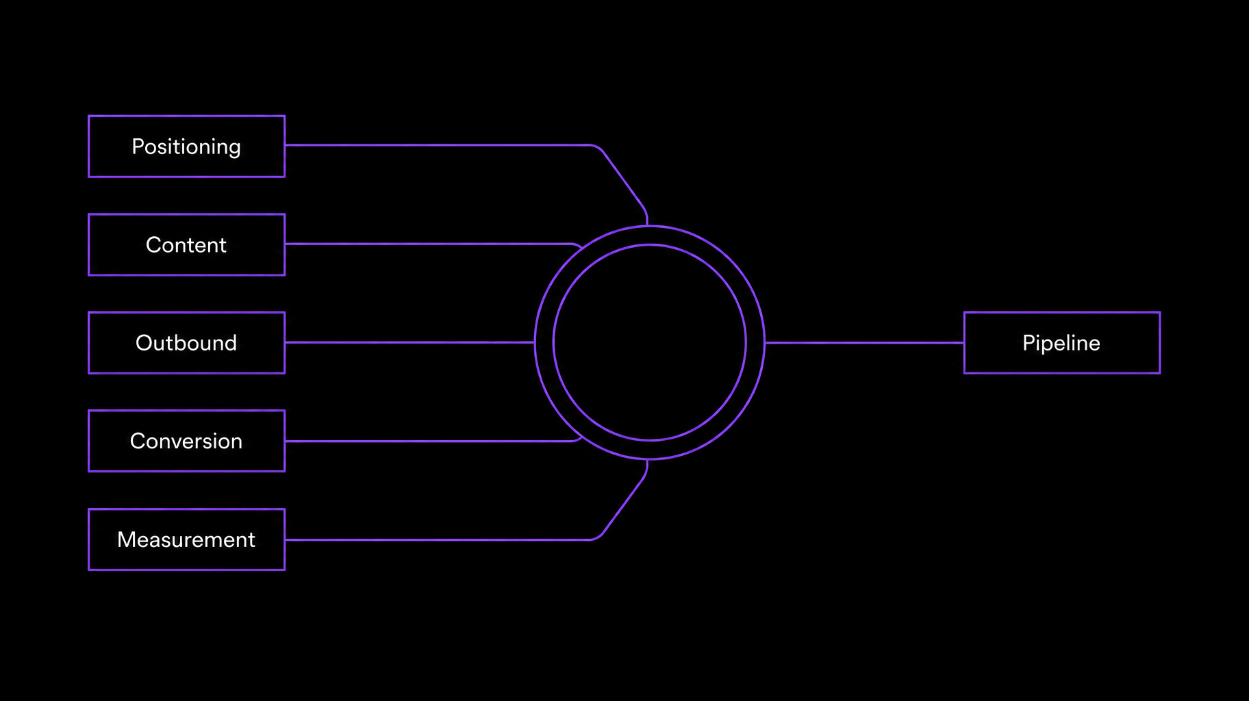 What is Demand Engineering? The Revenue System for Technical Consulting ...